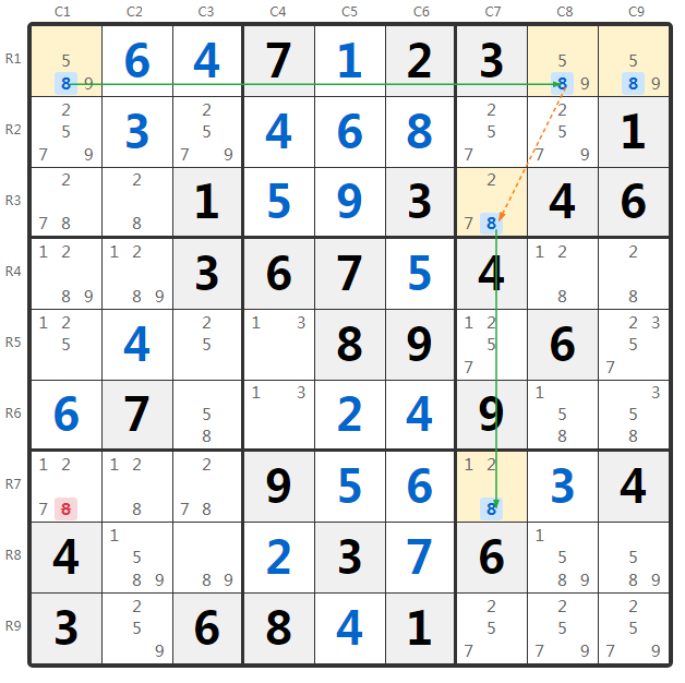 ตัวอย่าง Grouped 2-String Kite