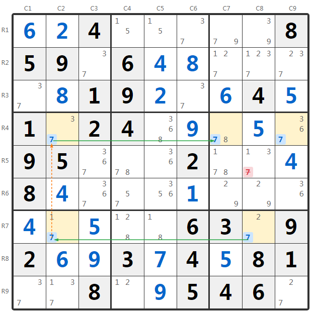 ตัวอย่าง Grouped Skyscraper