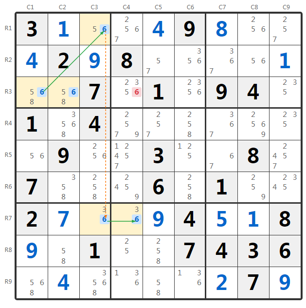 ตัวอย่าง Grouped Turbot Fish