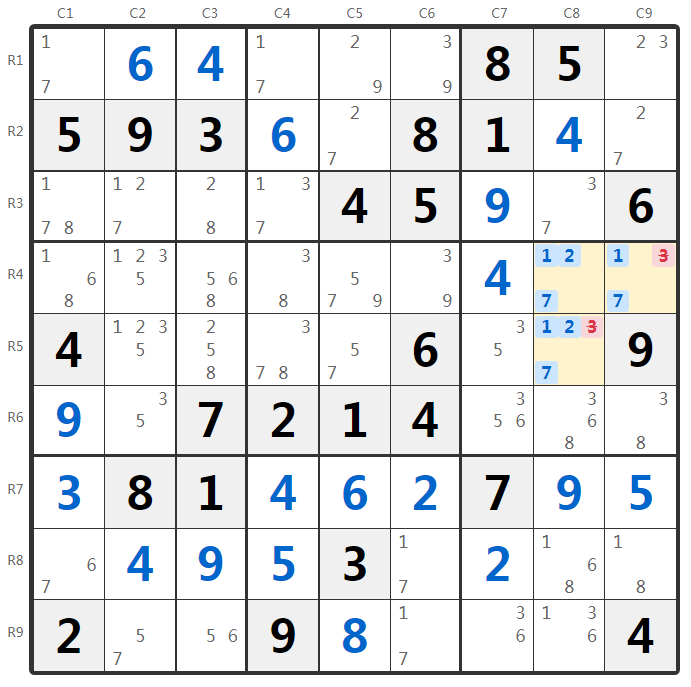 ตัวอย่างซ่อนสาม - การวิเคราะห์บล็อก