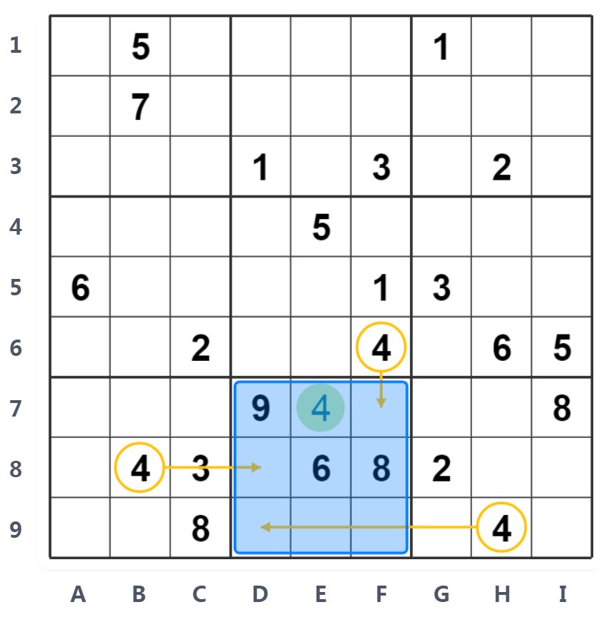 ตัวอย่าง Hidden Single - การวิเคราะห์บล็อก