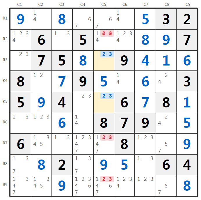 ตัวอย่างคู่เปลือย-วิเคราะห์คอลัมน์